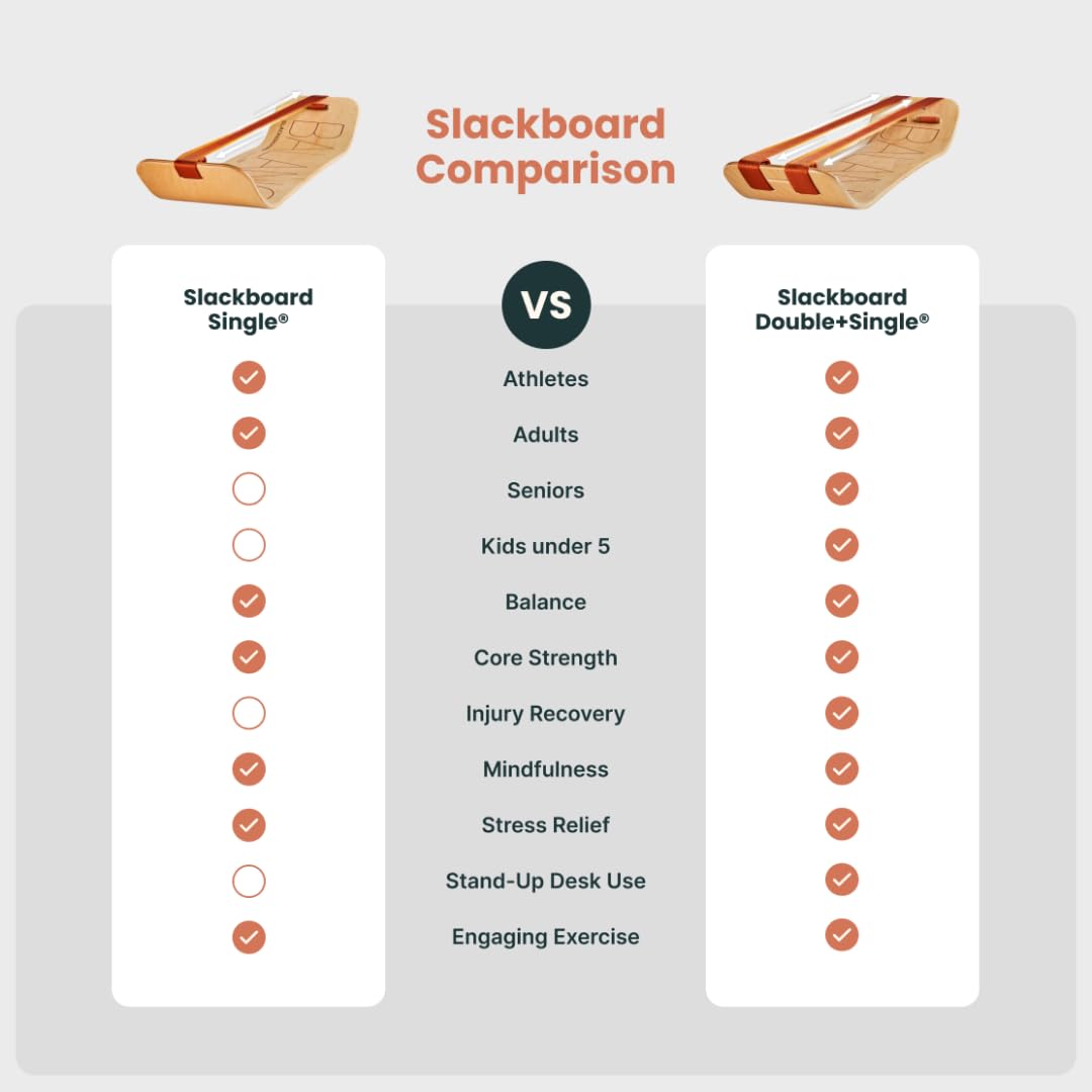 Slackline Balance Board for Core & Coordination Training