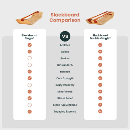 Slackline Balance Board for Core & Coordination Training