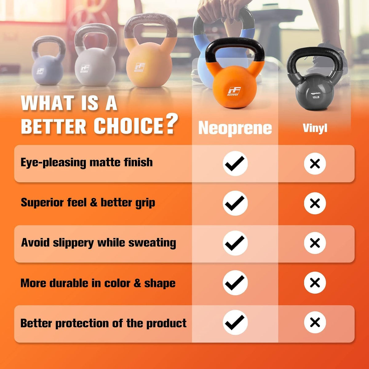 Neoprene Kettlebell Set with Solid Cast Iron Core