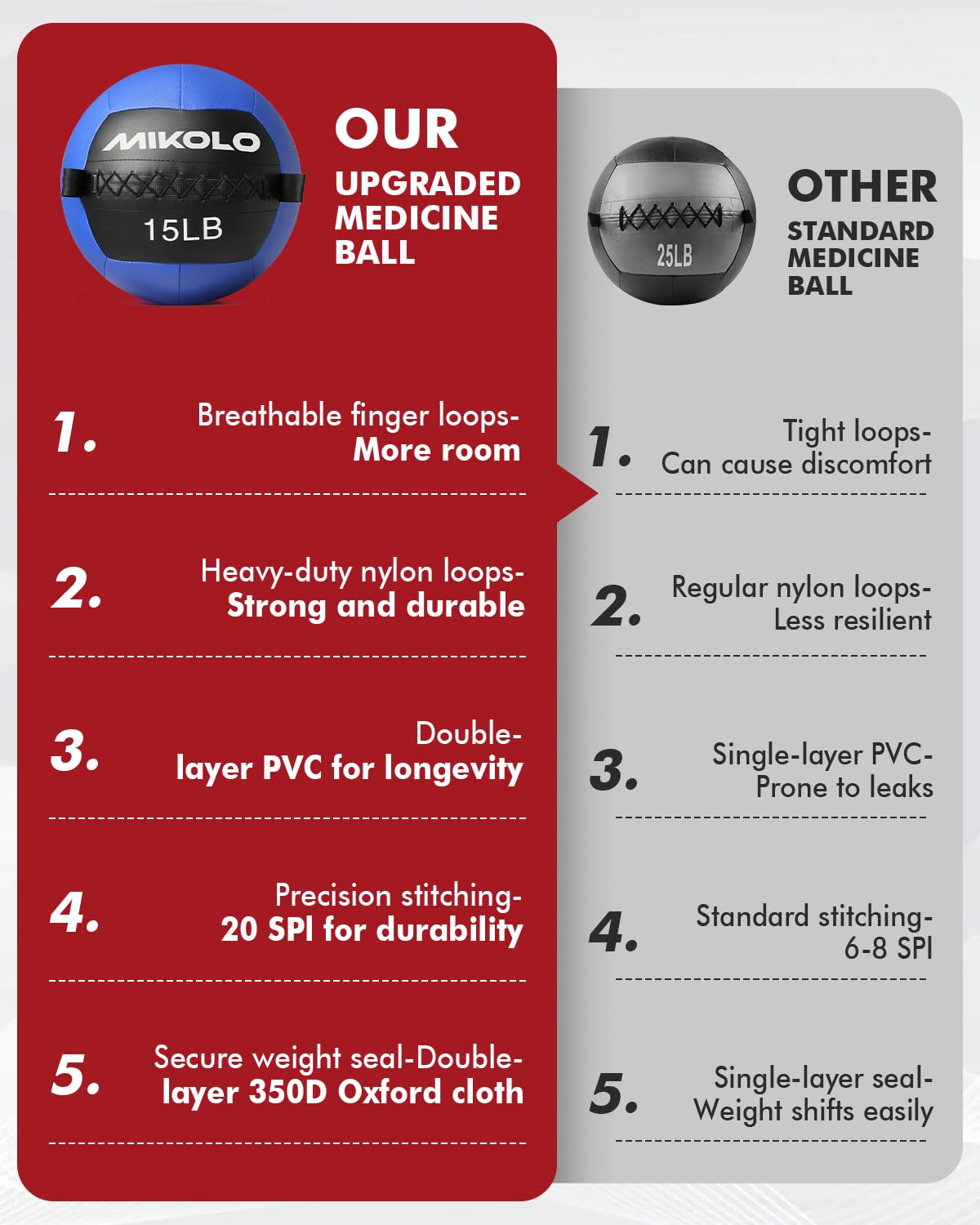 Soft Wall Ball for Core & Functional Strength Training