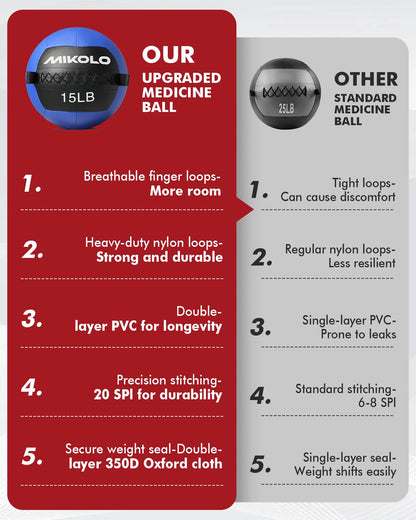 Soft Wall Ball for Core & Functional Strength Training