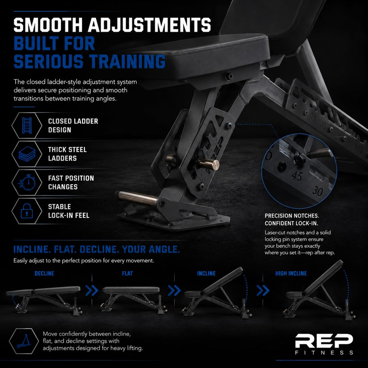 Adjustable Weight Bench with Space-Saving Fold