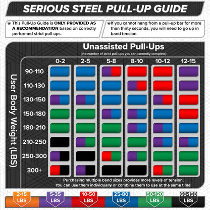 Heavy-Duty Pull-Up Band for Assisted Strength Training