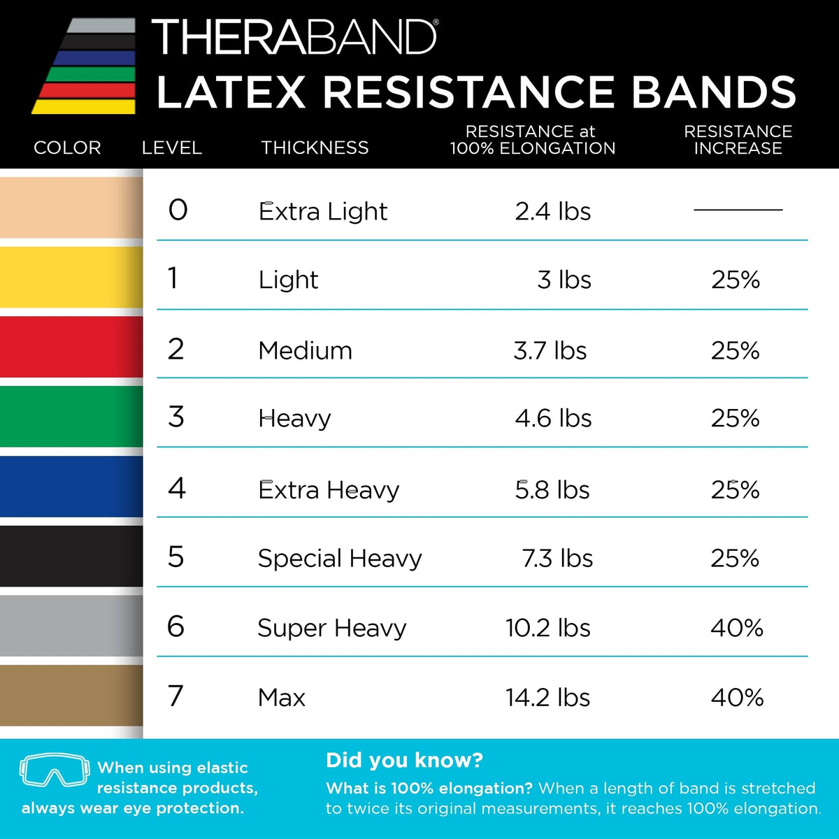 50-Yard Resistance Band Roll for Custom Training