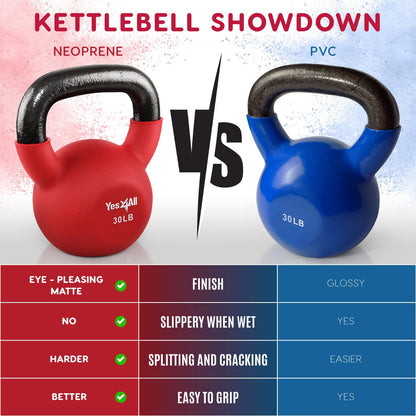 Neoprene Kettlebell with Wide Grip & Flat Base